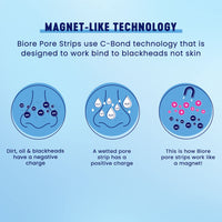 Biore Bioré Witch Hazel Ultra Deep Cleansing Pore Strips Nose Strips For Spot Prone Skin