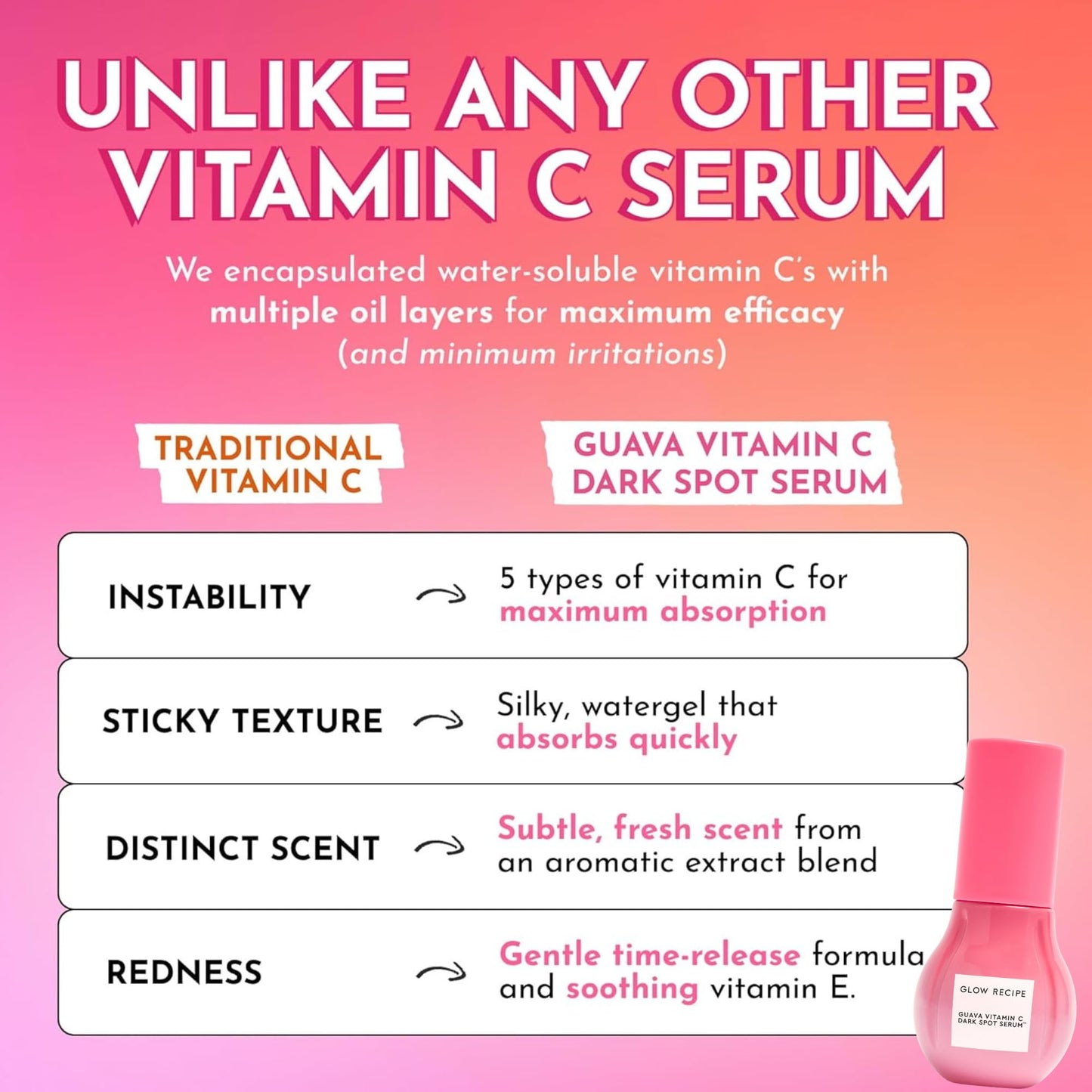 Glow Recipe Guava Vitamin C Serum for Sensitive Skin (15 ml) - Moisturizing & Brightening Korean Skin Care Serum for Dark Spots, Even Tone & Redness - Tranexamic, & Vitamin E - Vegan, Travel Size