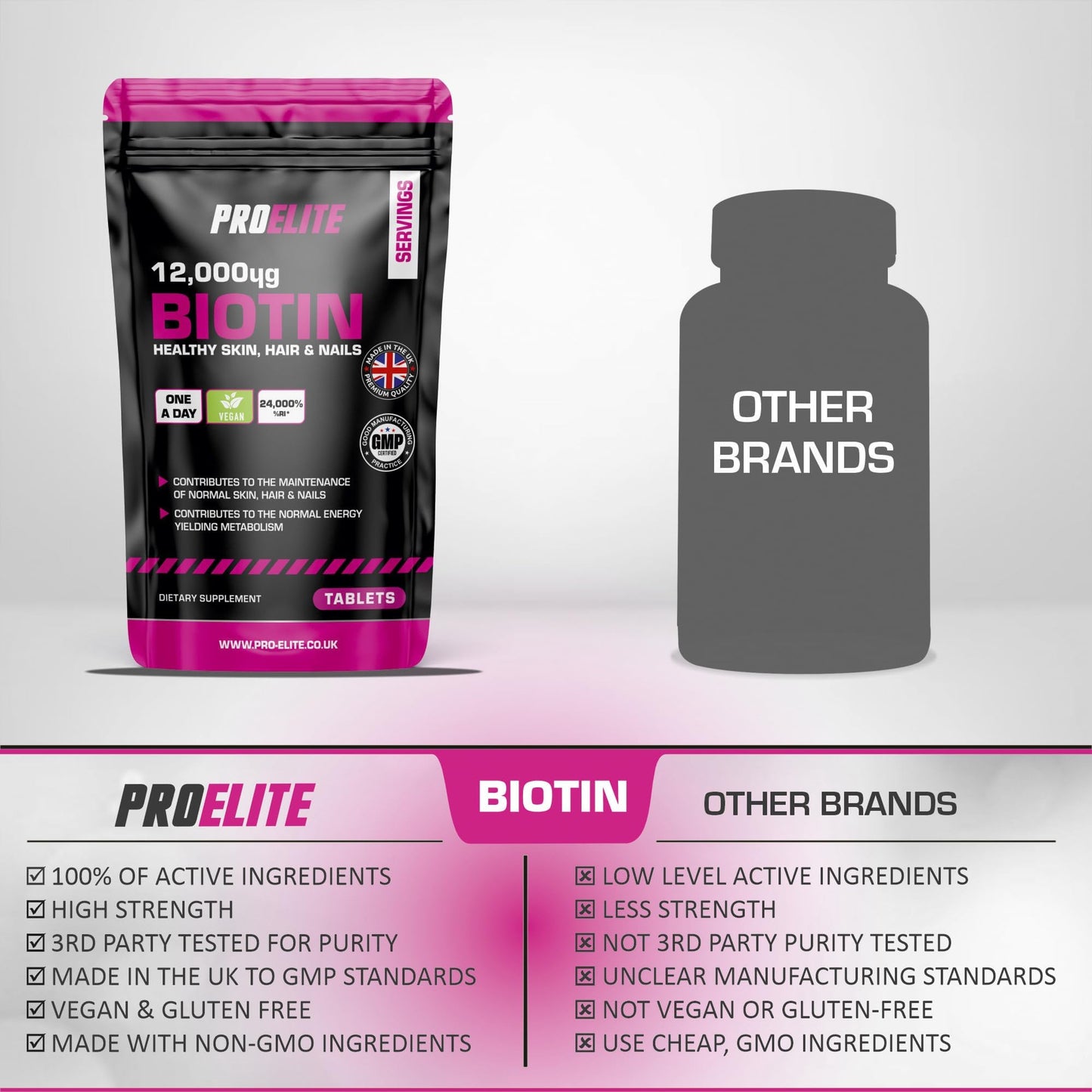 Biotin Hair Growth Supplement 12,000mcg - 60 Vegan High Strength Biotin Tablets - Hair and Nails Vitamins for Women & Men - Supports Hair, Skin & Nail Growth Vitamin B7 Tablets - PROELITE