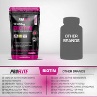 Biotin Hair Growth Supplement 12,000mcg - 60 Vegan High Strength Biotin Tablets - Hair and Nails Vitamins for Women & Men - Supports Hair, Skin & Nail Growth Vitamin B7 Tablets - PROELITE