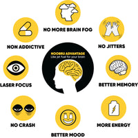 Noobru Аdvantage Nootropic - Delicious Nootropics Brain Supplement with 11 Active Ingredients - Natural Cognitive Enhancer - 20 Strawberry Lemonade Sachets - 1 Month Supply, 20 Count (Pack of 1)