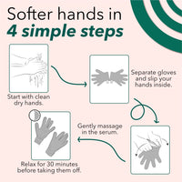 Hydrating Hand Mask Gloves – Pamper Gift Shea Butter and Aloe Infused Moisturising Gloves for Dry Hands, Skincare Treatment with Collagen, Hyaluronic Acid - Luxury Home Spa by SKIMONO (4 Pairs)