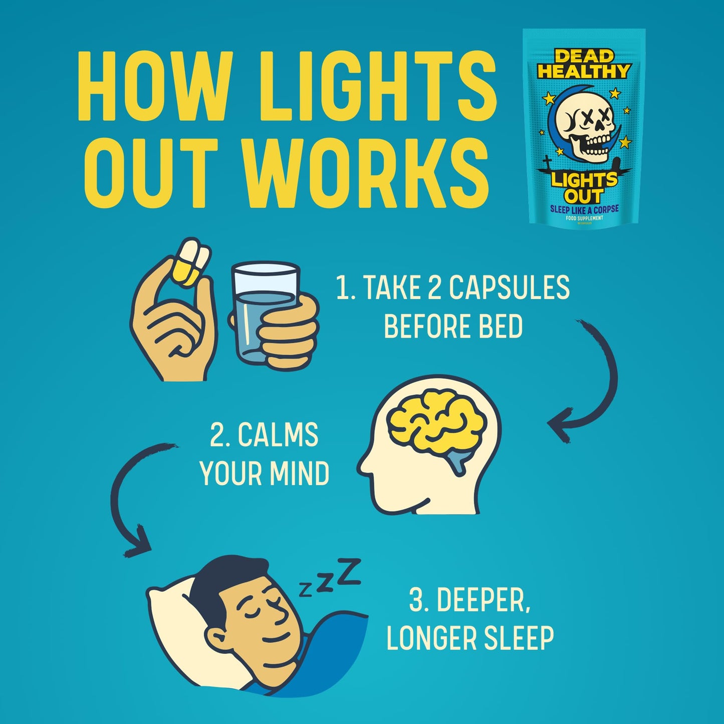 Dead Healthy Lights Out – Premium Night-Time Sleep Support with Magnesium, L-Theanine, Lemon Balm & Tart Cherry – 60 Vegan Capsules – Made in The UK