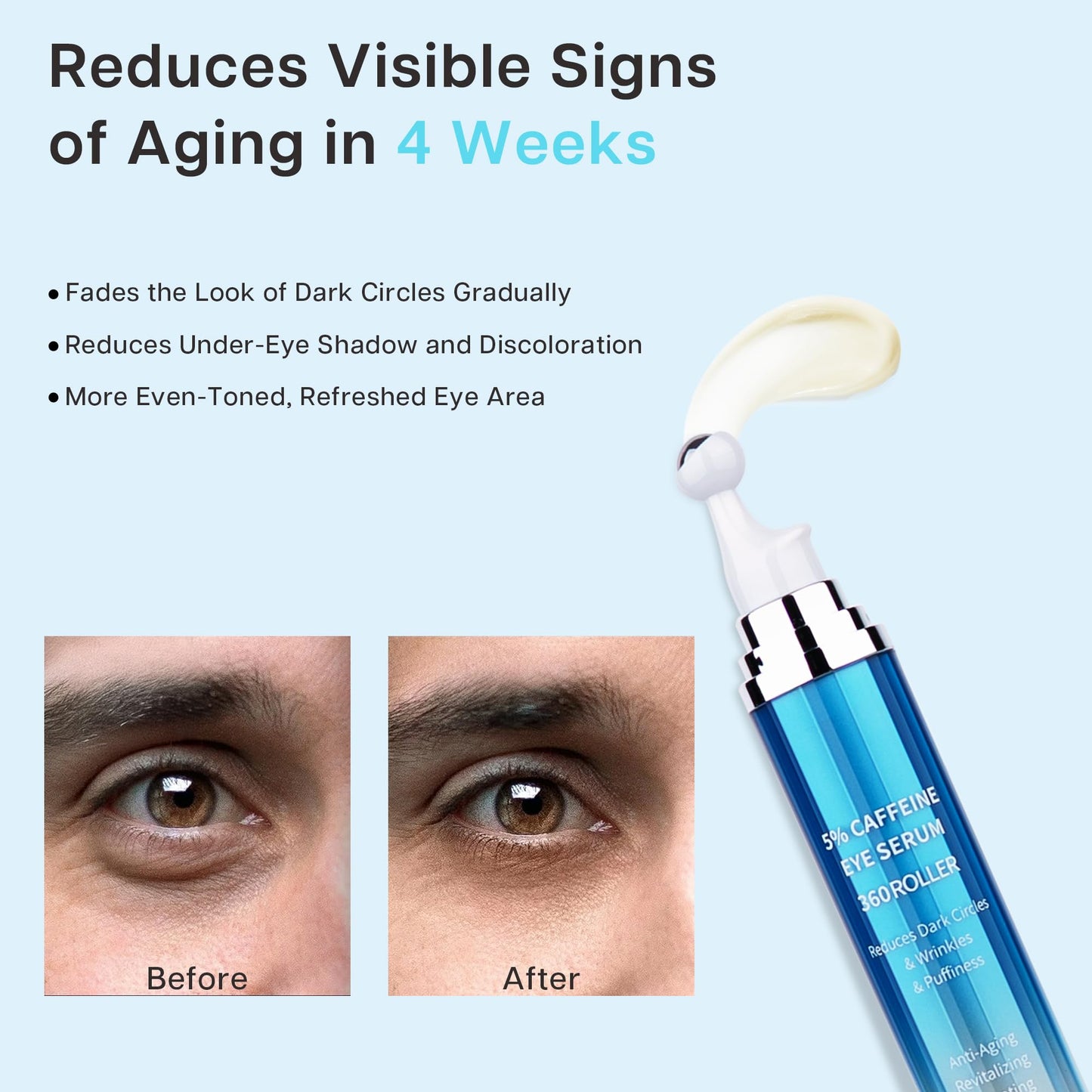 VRAIKO Eye Serum for Dark Circles and Puffiness, 5% Caffeine 8% Retinol Under Eye Cream with Build-In 3D Roller Applicator, Hyaluronic Acid Peptide for Hydration Fine lines Wrinkles, 0.5 fl oz
