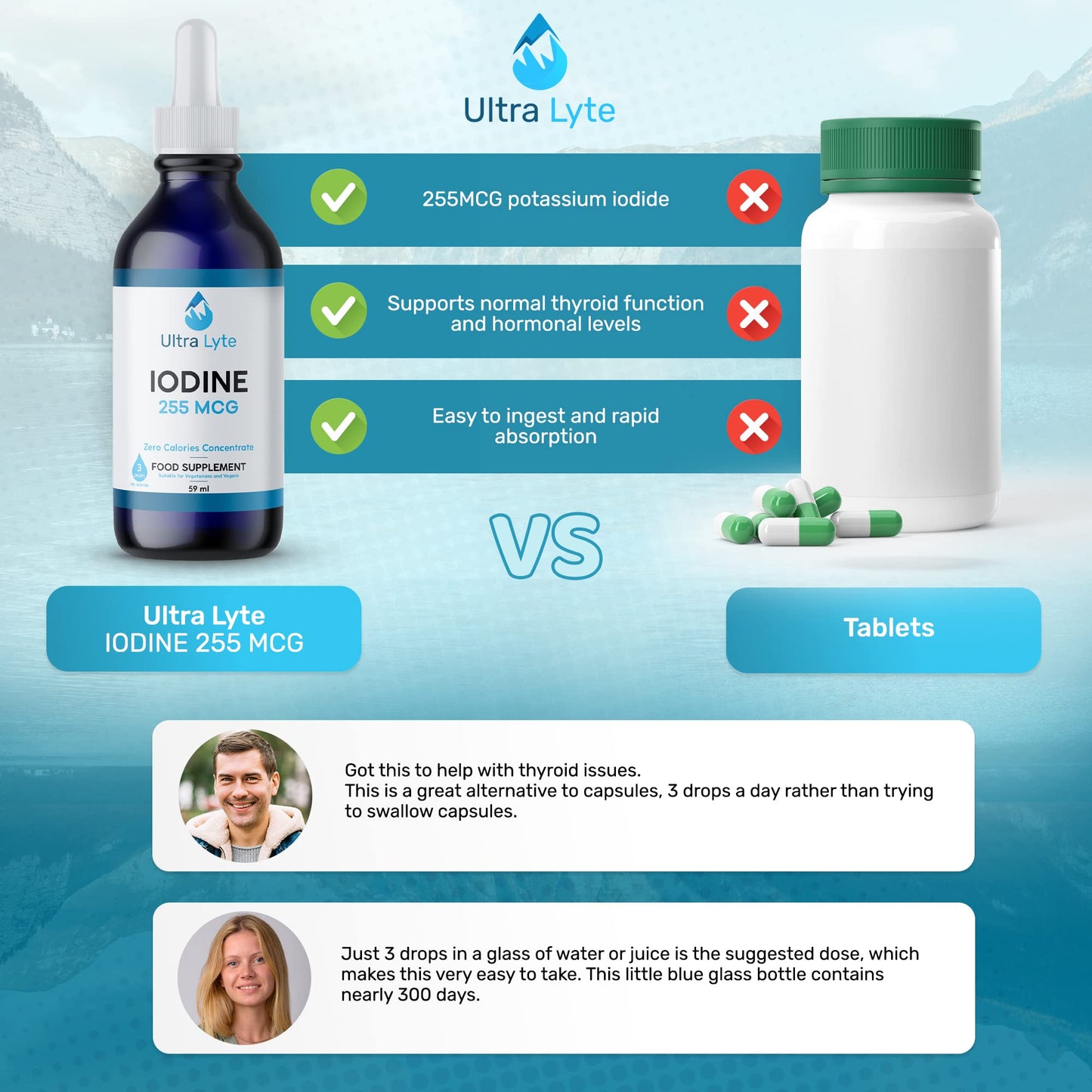 Ultra Lyte Iodine 255MCG – 59ml Iodine Supplement from Potassium Iodide – Optimal Thyroid Function, Hormone Production – Dietary Supplement for Cognitive Function, Normal Energy Levels