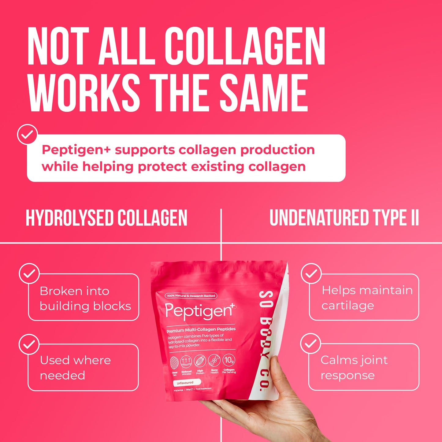 So Body Co SoBodyCo Unique 6 Types of Collagen Powder 300g, Collagen Supplements for Women, Pure Unflavoured Premium Hydrolysed, Peptides Powder for Hair Skin Nails Muscles