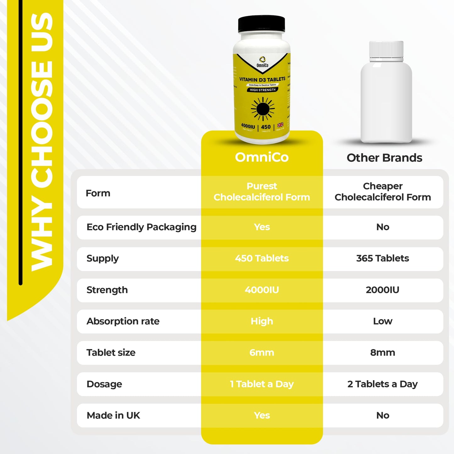 OmniCo Vitamin D3 Tablets - 4000IU - 450 High Strength 6mm Vegan Tablets – Easy to Swallow Micro Tablets for Mood & Energy - Vitamin D Supplements for Immune Support - Made for Men & Women