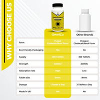 OmniCo Vitamin D3 Tablets - 4000IU - 450 High Strength 6mm Vegan Tablets – Easy to Swallow Micro Tablets for Mood & Energy - Vitamin D Supplements for Immune Support - Made for Men & Women