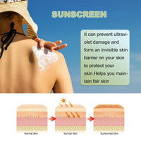 Fankayi Non Na/no Zi/nc Ox/ide Sunscreen Balm,Beef Tallow Sunscreen Balm,Natural Tallow Sun Cream for Face & Body,Sunblock for Outdoor & Beach,Sun Cream Face,Ta-llow Sun-screen,Non Na-no Sun-screen