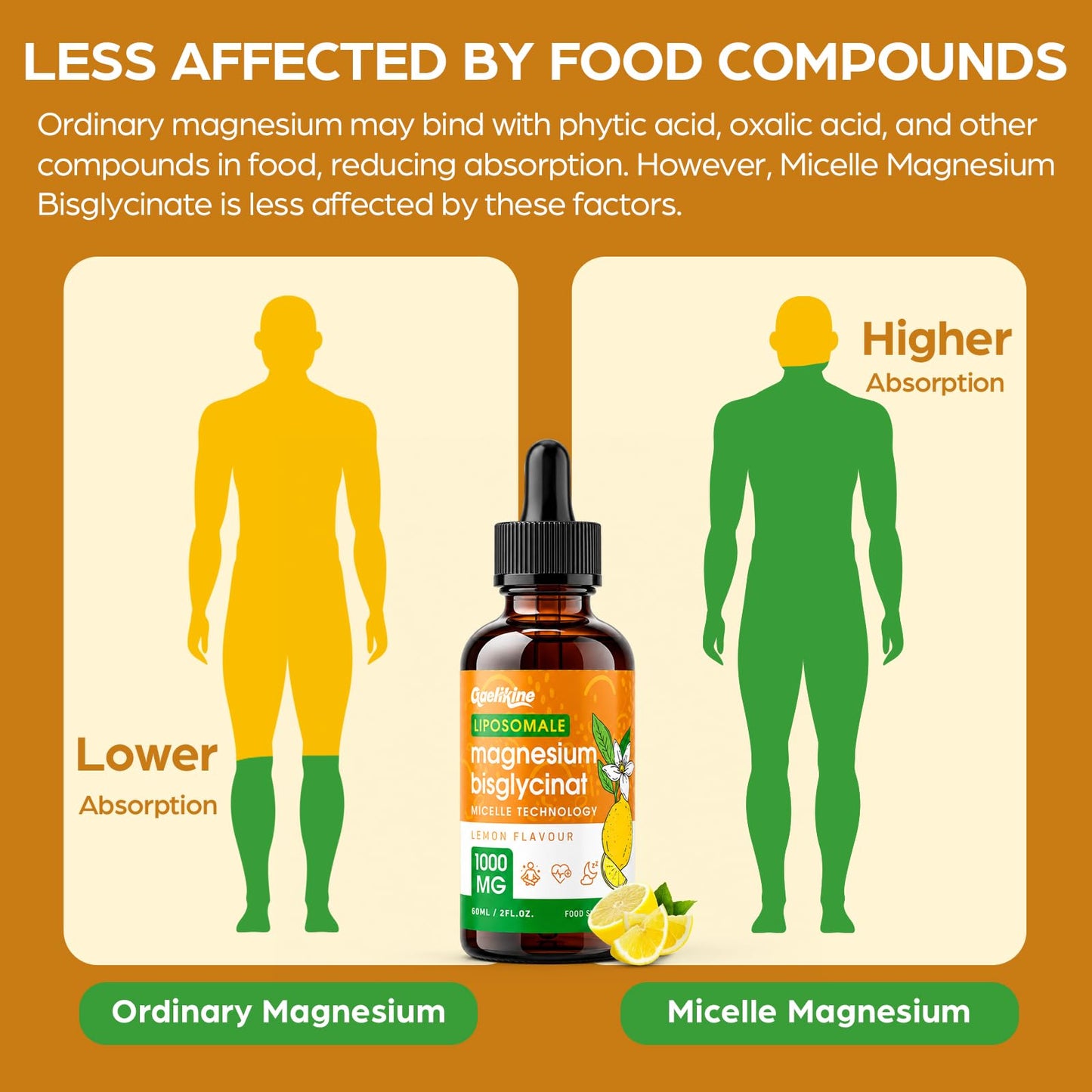 Gaelikine Magnesium Bisglycinate Drops 1000mg, Lemon Flavour, Vegan, 60ml