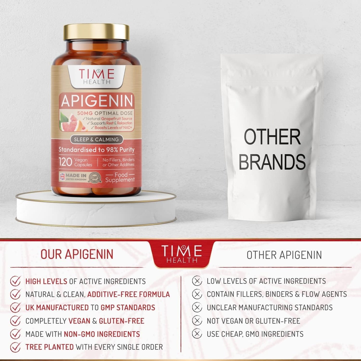 Time Health Apigenin - 50mg x 120 Capsules - 98%+ Purity - Optimal Dose for Sleep & Relaxation Support - NAD+ Booster - Grapefruit Source - UK Made - GMP Standards - Zero Additives (120 Count (Pack of 1))
