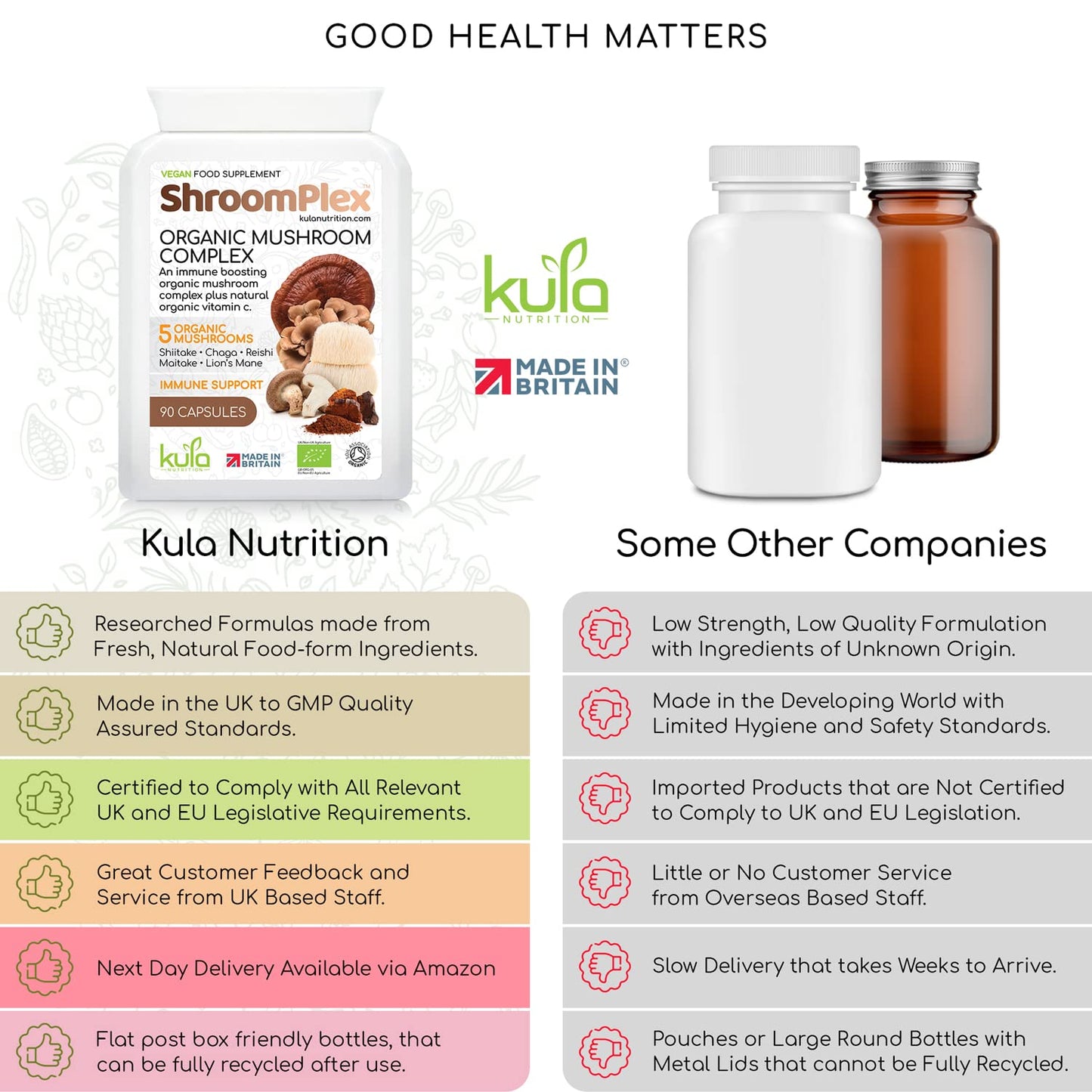 Kula Nutrition ShroomPlex Organic Mushroom Complex - Immune Boosting Mushroom Blend - 90 High Strength Vegan Capsules with Lions Mane, Shiitake, Chaga, Maitake and Reishi - Plus Organic Black Pepper & Vitamin C
