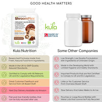 Kula Nutrition ShroomPlex Organic Mushroom Complex - Immune Boosting Mushroom Blend - 90 High Strength Vegan Capsules with Lions Mane, Shiitake, Chaga, Maitake and Reishi - Plus Organic Black Pepper & Vitamin C