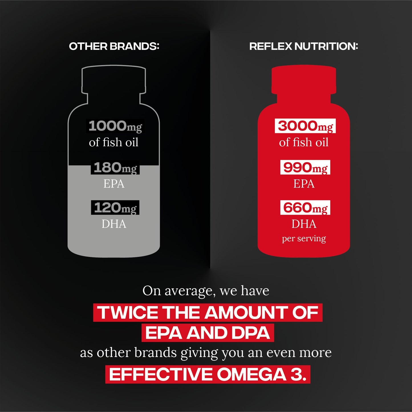 Reflex Nutrition Omega 3 - Omega 3 Capsules High Strength: 1000mg Fish Oil Supplement with 330mg EPA & 220mg DHA - Support Heart Health & Brain Function - Maintain Normal Blood Pressure (90 Capsules)
