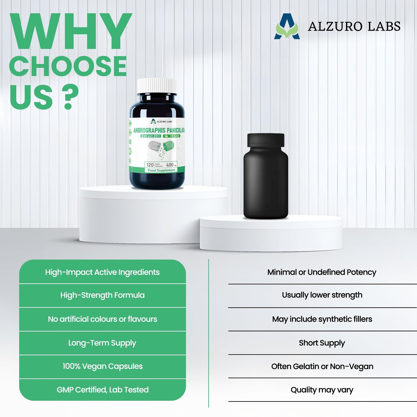 ALZURO LABS Alzuro Labs Andrographis Paniculata 8,000mg Eq - 120 Vegan Capsules | Botanical Support for Immune & Liver Wellness | 20:1 Kalmegh Extract (10% Andrographolides) | GMP & Lab Tested | 4 Months Supply