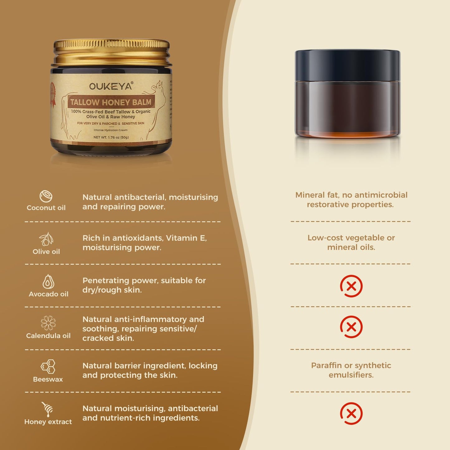 OUKEYA Beef Tallow Skin Care, Beef Tallow Face Cream, Tallow and Honey Balm, Deeply Nourishing for Face & Body (Enhanced Moisturising Version, 50g)