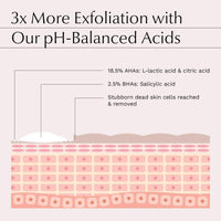 Hanna Müller Peeling Serum - AHA 18.5% + BHA 2.5% Chemical Peels for Face, AHA BHA Exfoliator for face - Exfoliating Ordinary Peeling Solution for Fine Lines & Wrinkles - Chemical Peel Serum, 1 Fl Oz