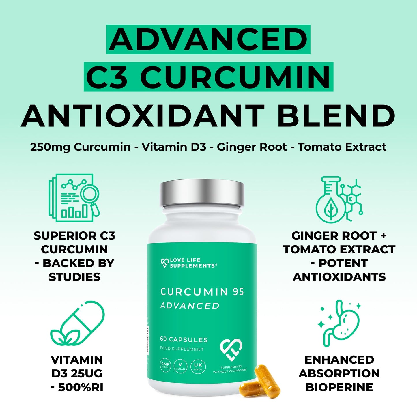 LOVE LIFE SUPPLEMENTS Curcumin 95 Advanced, 60 Capsules, High Strength Curcumin (The Active Component of Turmeric) with 95% Curcuminoids + BioPerine® (Black Pepper Extract), Vitamin D, Tomato and Ginger Root, GMP Approved