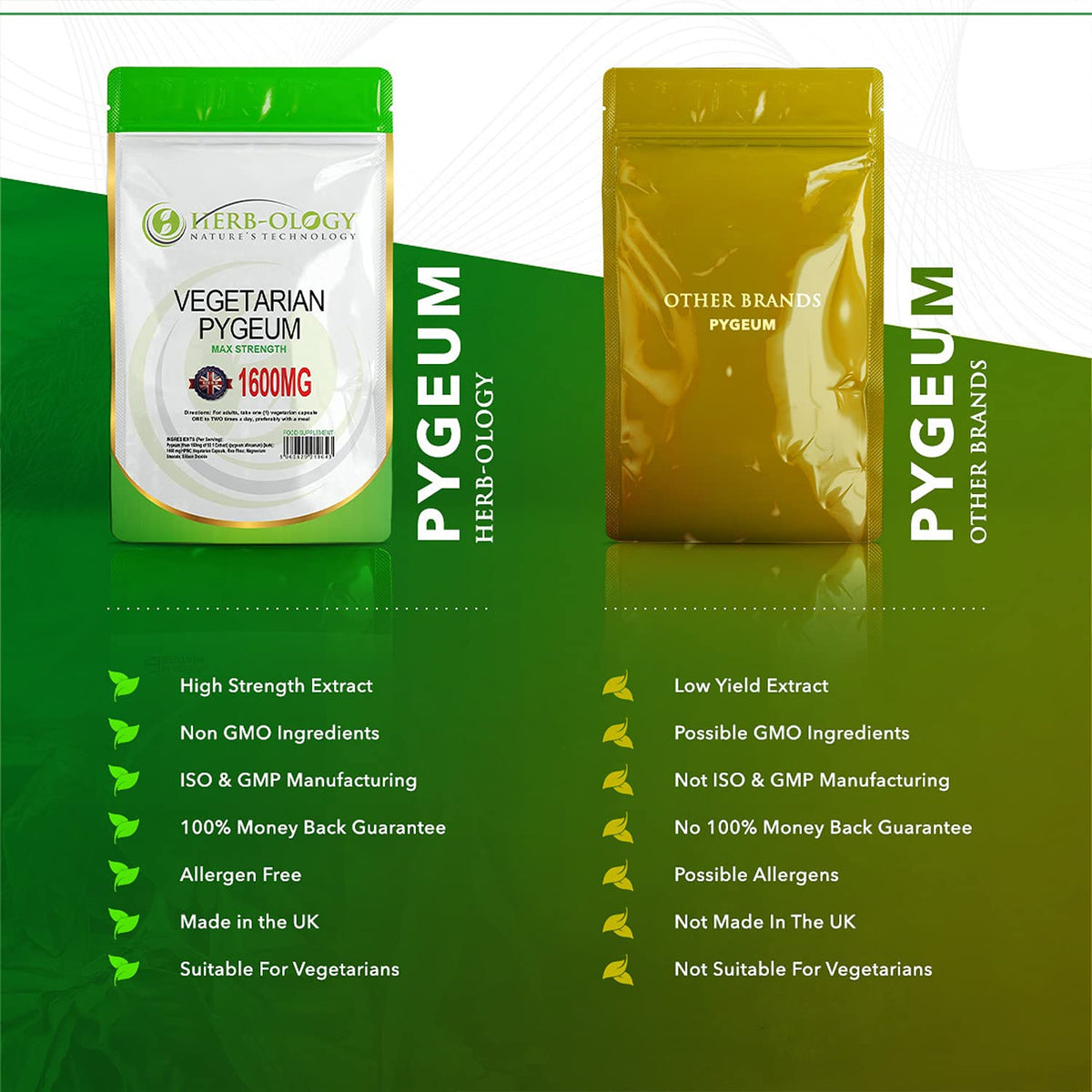 Herb-ology.co.uk Nature's Technology HB Pygeum | 60 High Strength Pygeum-Africanum Supplements - 1600mg Pygeum per Capsule | Prostate Supplements for Men | Non-GMO, Gluten & Allergen Free | Made in The UK