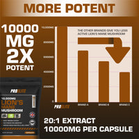 Lions Mane Mushroom Supplement 10,000mg - 120 Capsules Vegan High Strength 20:1 Extract � Lions Mane Capsule Not Powder or Tablets Made in The UK by PROELITE