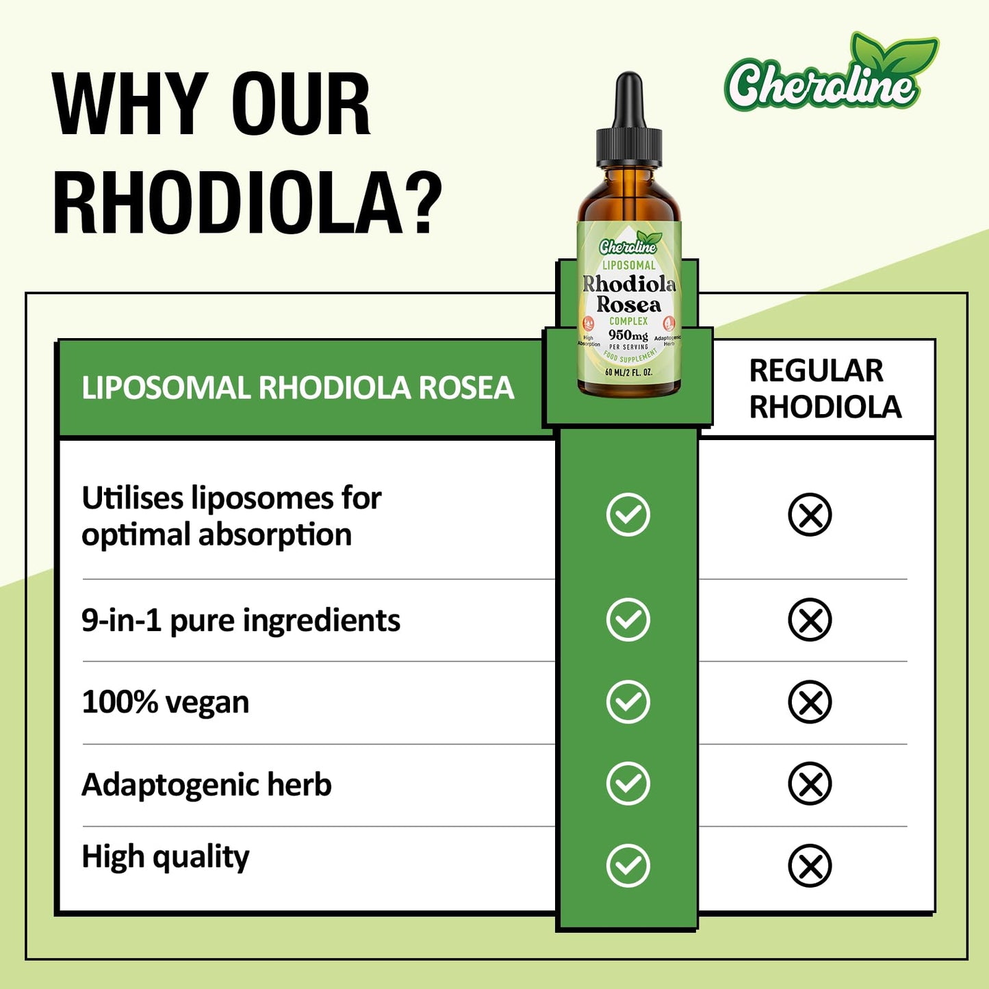 Cheroline Liposomal Rhodiola Rosea 950 mg, 9-in-1 rhodiola Rosea Drops 60 ml, Rhodiola Root Liquid Tincture, Vegan Adaptogenic Herb Supplement for Energy, Stress & Mood (Pack of 1)