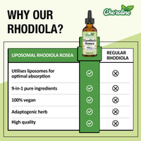 Cheroline Liposomal Rhodiola Rosea 950 mg, 9-in-1 rhodiola Rosea Drops 60 ml, Rhodiola Root Liquid Tincture, Vegan Adaptogenic Herb Supplement for Energy, Stress & Mood (Pack of 1)