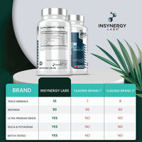 Insynergy Labs Trace Minerals Complex (Maximum Dose 10 X Trace Minerals) 3 Month Supply Trace Minerals Supplements - 90 Capsules Multimineral Tablets Zinc, Iodine, Selenium, Boron, Potassium, Copper