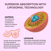 Gaelikine Liposomal Saffron Supplements 88.5 mg, 100% Pure Saffron Extract Capsules, Premium Saffron for Mood, Focus, Vision & Energy, Weight and Appetite Health, 240 Capsules, High Absorption