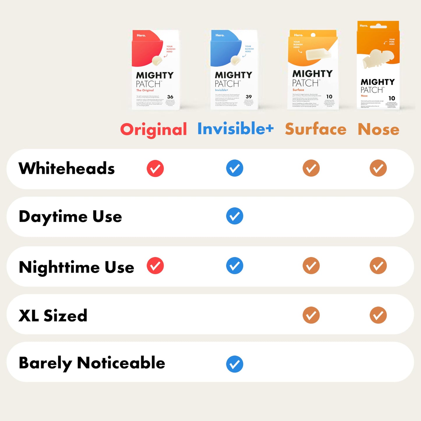 HERO COSMETICS Hero Cosmetics Mighty Patch Nose, XL Hydrocolloid Spot Patches for Overnight Use, Absorb Gunk in 6 to 8 Hours, 10 Patches