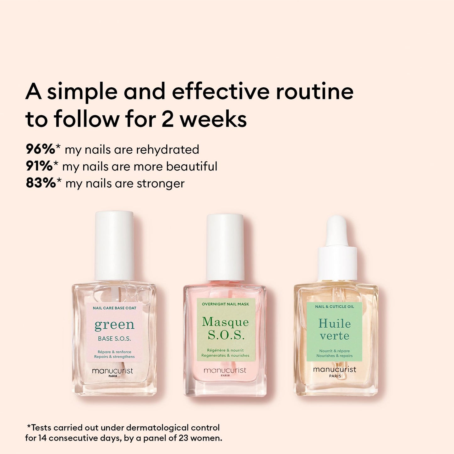 Manucurist Rescue Kit - Nail Care Kit - Nail Repair for Damaged Nails : 1 Strengthening Base Coat, 1 Night Mask for Nails, 1 Nail Cuticle Oil - Nail Strengthener For Damaged Nails - Nail Growth
