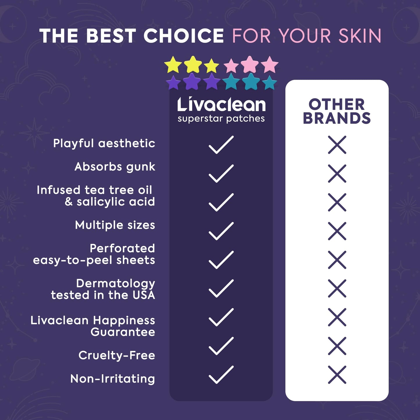 LivaClean 240 Count Colorful Star-Shaped Pimple Patches for Face – Hydrocolloid Acne Patches – Cute Pimple Patches, Pimple Stickers, Zit Dots, Hydrocolloid Bandages, Acne Stickers