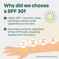 ATTITUDE Tinted Mineral Sunscreen Face Stick with Zinc Oxide, SPF 30, EWG Verified, Plastic-Free, Broad Spectrum UVA/UVB Protection, Dermatologically Tested, Vegan, Unscented, 20 g