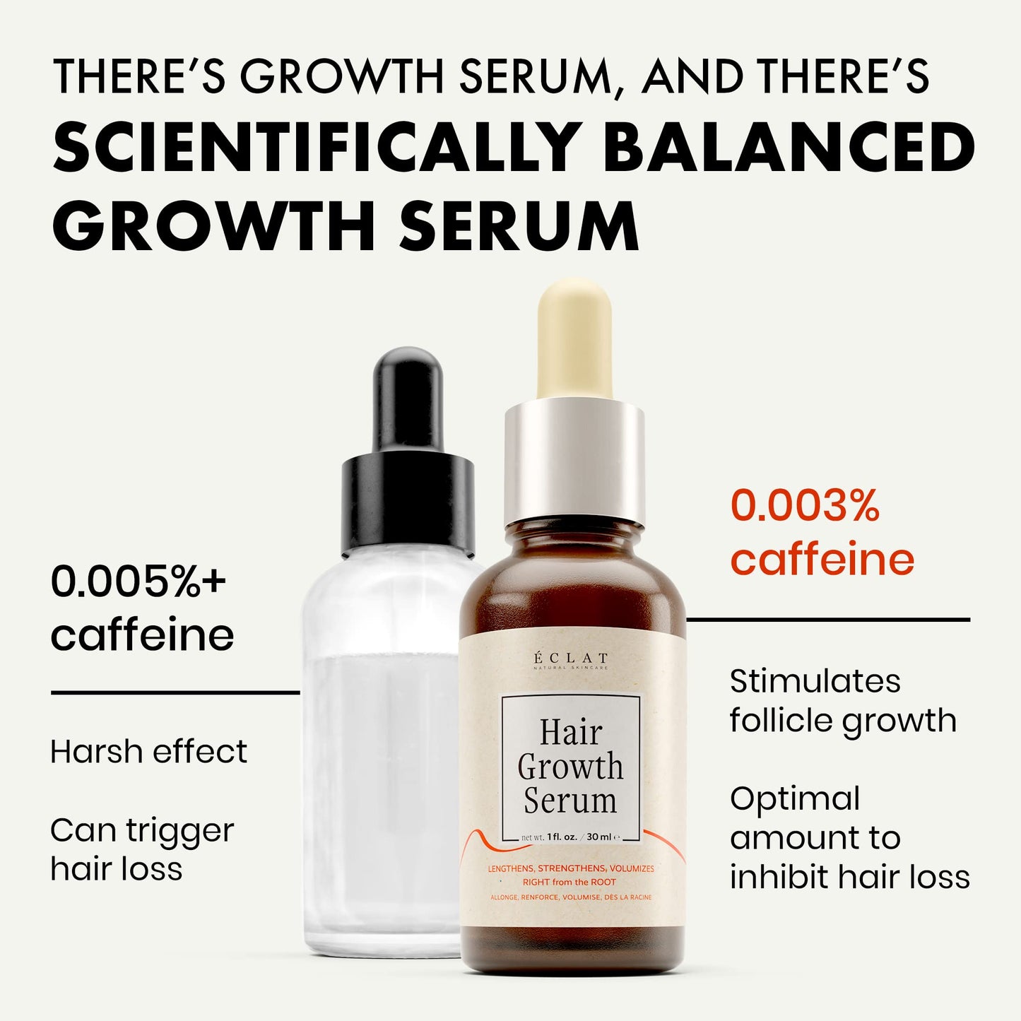 Hair Growth Serum - Hair Serum for Dry Damaged Hair, Hair Serum for Frizzy Hair - Biotin Oil Hair, Anti Frizz Hair Serum for Men and Women, Sulphate Free, Vegan
