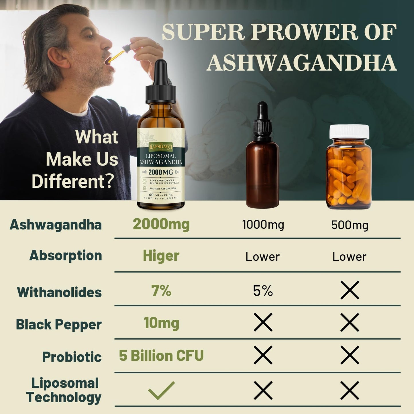 2000mg Liposomal Ashwagandha Liquid Drops, Pure High Strength Ashwagandha Root Extract with 7% Withanolides, 5X Concentration, Absorbed Faster Than Capsules, 60ml (Pack of 3)