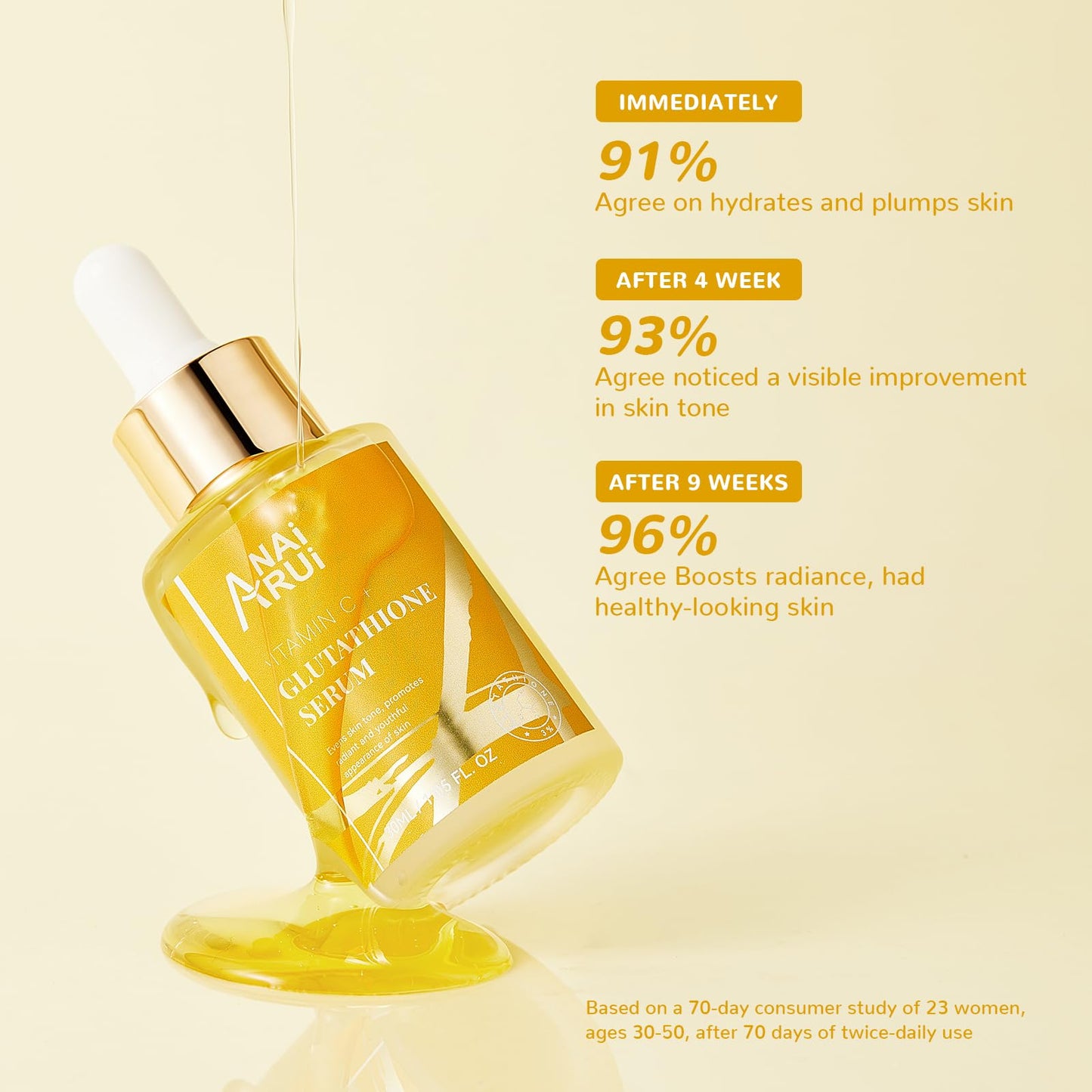 ANAiRUi Glutathione Serum with Vitamin C and Niacinamide, Glutathione Skin Brightening Face Serum for Skin, Hydration, Targets Dark Spots, Hyperpigmentation, Improve Skin Tone, 30 ml