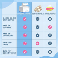 GRANNY SAYS Disposable Face Towels, 50 Count Soft Facial Wipes for Sensitive Skin, Disposable Face Cloths, Makeup Remover Dry Wipe, XL Facial Clean Towels for Makeup Removing, Cleansing Wipes