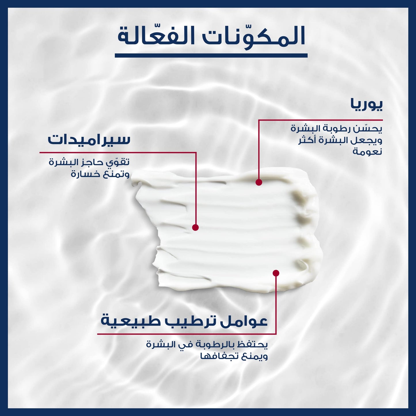 Eucerin Dry Skin Complete Repair Intensive Lotion, 250 ml