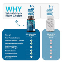 Bio Cultures Complex Probiotics and Prebiotics - 77 Billion CFU - 20 Live Bacterial Cultures - 60 Probiotic Complex Capsules for Women & Men - Lactobacillus Acidophilus, Gasseri, Rhamnosus & Reuteri