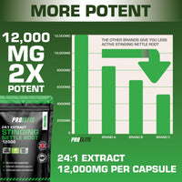 Stinging Nettle Root | 30 Capsules Vegan - 24:1 Extract 12,000mg Nettle Root per Capsule | High Strength Stinging Nettle Alternative to Powder NO Fillers & Binders | Made in UK by PROELITE