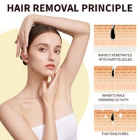 Generic Cyperus Rotundus Oil For Hair Removal, Cyperus Oil 100% Pure Natural, Effective Shrinks Pores, Anti-Hair Growth, Suitable For Hair Removal On The Body And Face 60ml