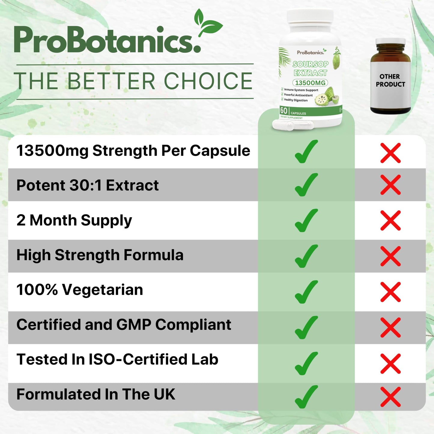 ProBotanics Organic Soursop Capsules | Full Spectrum 13500mg 30:1 Extract Per Serving | Potent Antioxidant & Immune Support - 60 Capsules