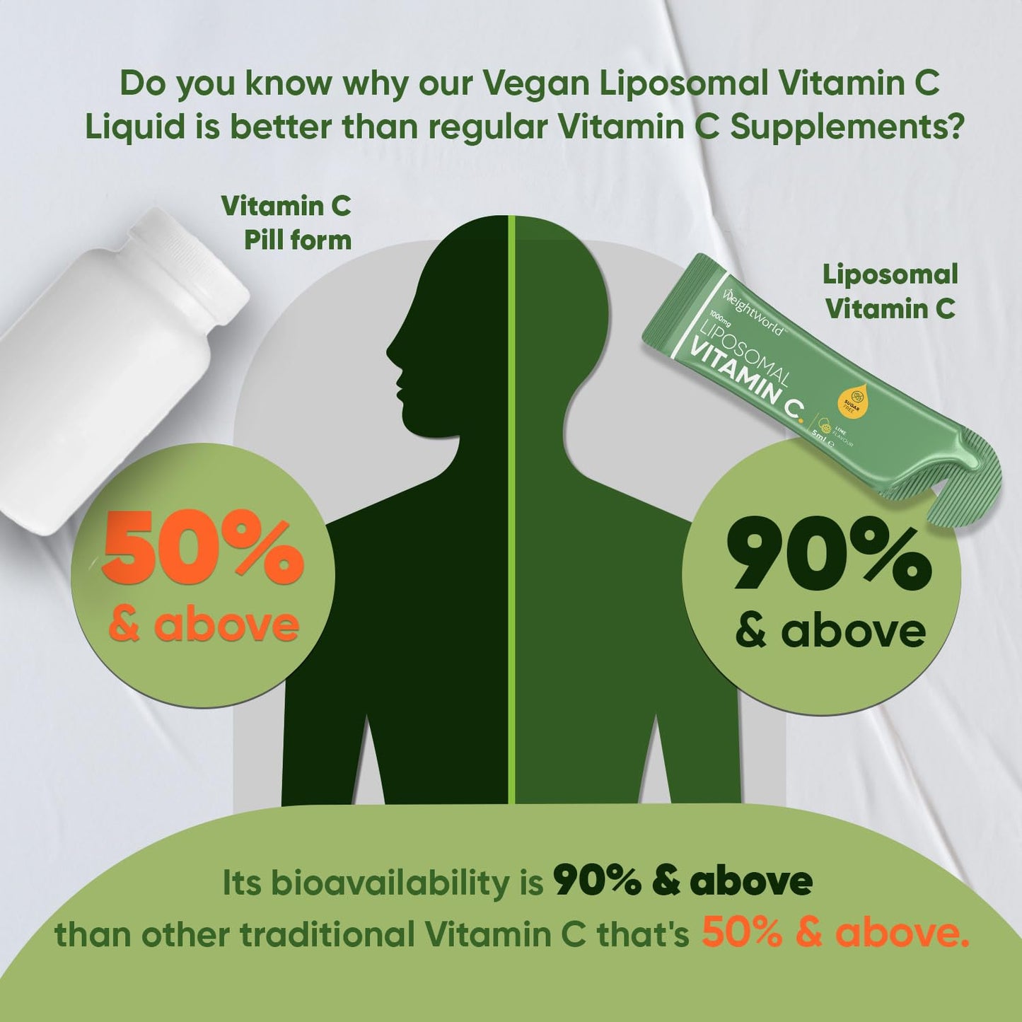 WeightWorld Liposomal Vegan Vitamin C Liquid Sachets - 1000mg Natural Lime Flavour 14 Liquid Sachets - 5ml Per Sachet (Not Vitamin C Effervescent) Sugar-Free, & High Strength - Highly Bioavailable Vitamin C