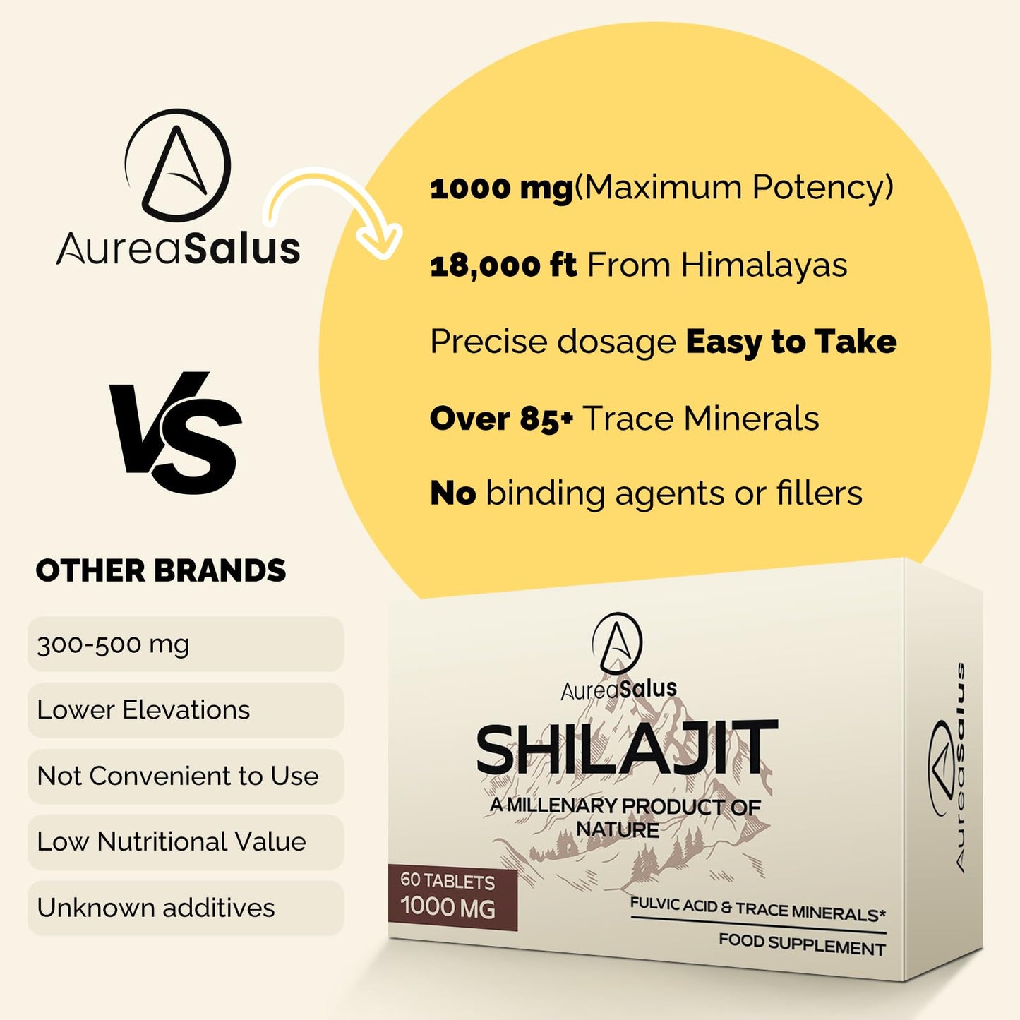 AureaSalus Shilajit Tablets 30,000mg, 60 Counts Himalayan Shilajit Tablets (1000mg Per Serving), Rich in 85+ Minerals & Fulvic Acid, More Convenient Than Shilajit Resin (60 Count (Pack of 2))