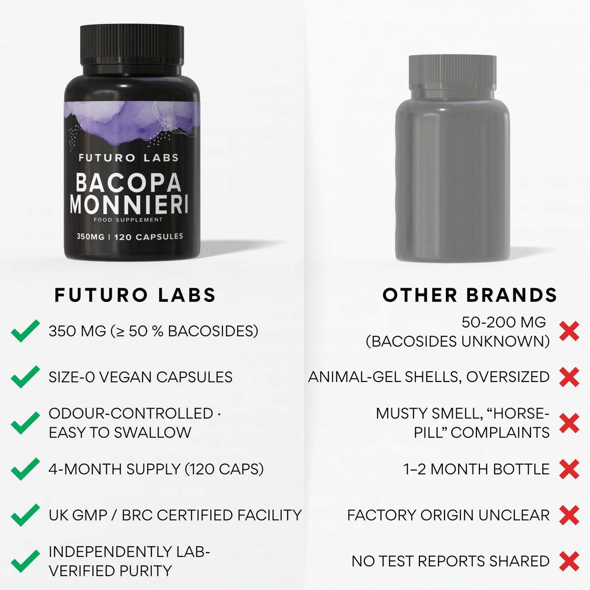 Futuro Labs Bacopa Monnieri Capsules 350mg - Brain/Memory Supplements - Made in The UK - 4 Month Supply - Vegan, Non-GMO, Gluten-Free. Natural Ayuverdic Supplement Bacopa Extract