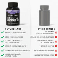 Futuro Labs Bacopa Monnieri Capsules 350mg - Brain/Memory Supplements - Made in The UK - 4 Month Supply - Vegan, Non-GMO, Gluten-Free. Natural Ayuverdic Supplement Bacopa Extract