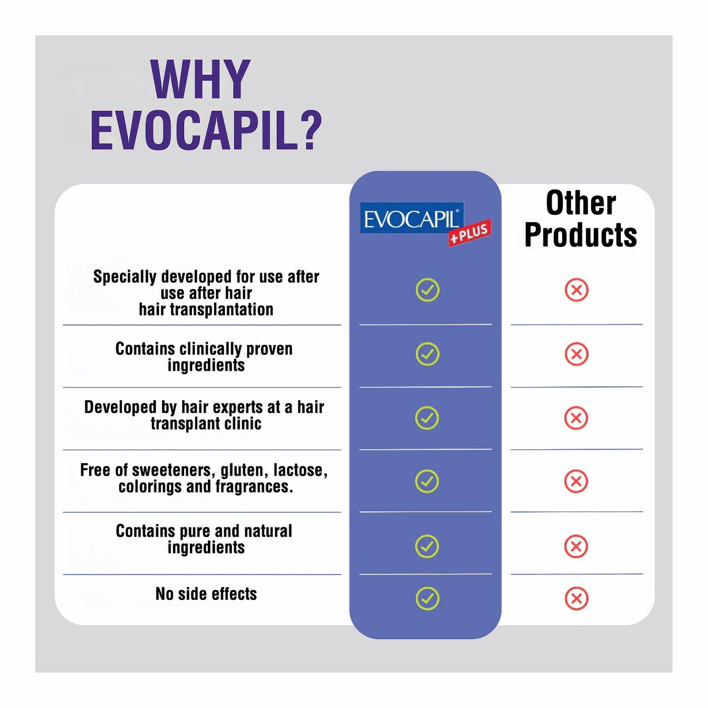 evocapil Evocapil Plus After Hair Intensive Transplant Reinforced Formula (60 Capsule)