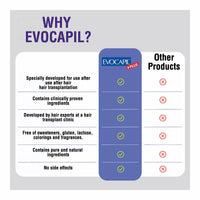 evocapil Evocapil Plus After Hair Intensive Transplant Reinforced Formula (60 Capsule)