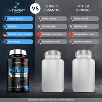 Insynergy Labs HMB Pro 1,000mg & Vitamin D (Superior Absorption Formula) 120 HMB Capsules, Muscle Growth Supplements, Muscle Strength & Repair HMB Supplement