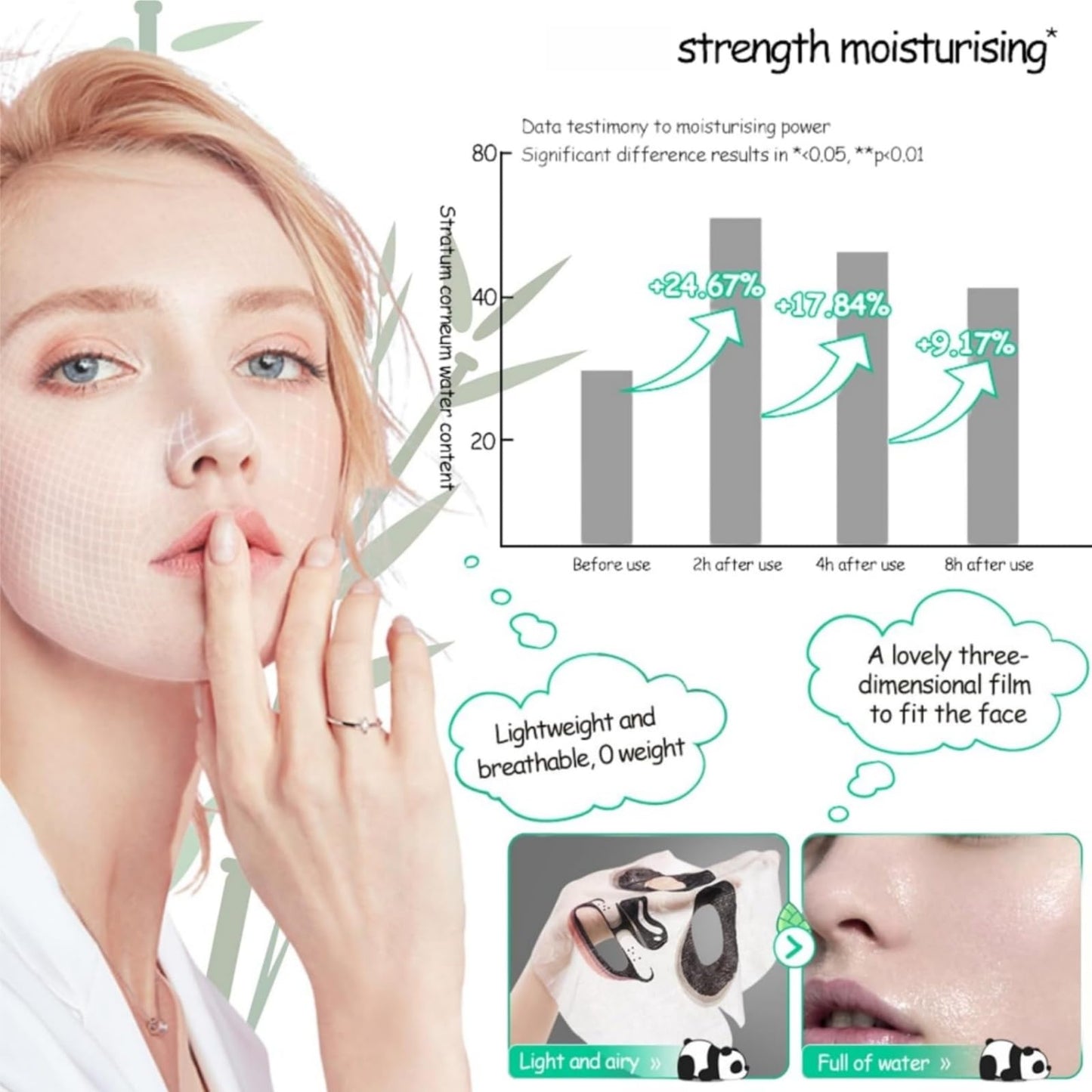 4PCS Panda Face Mask,Face Masks Skincare,Funny Faces Masks,Fun Animal Sheet Mask,Deep Hydrating, Brighten, Moisturize,Elasticity Improve Tighten Skin,Soothe For All Skin Types