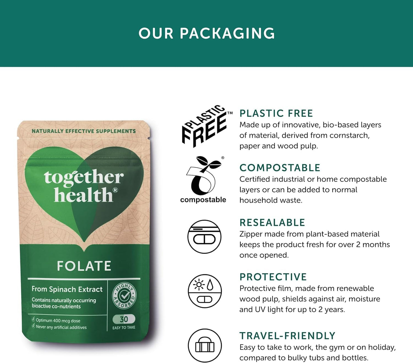 Folate from Spinach | Natural Alternative to Folic Acid | 400 mcg | Contains 5-MTHF | Vegan | Made in The UK | 30 Capsules | Together Health